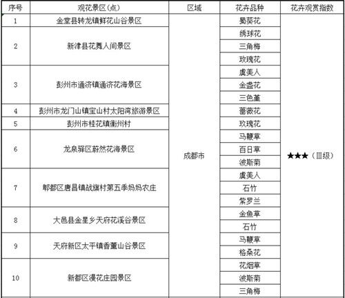 赏花和周末很配!四川这些赏花地正值好风光(图1) 赏花和周末很配!四川这些赏花地正值好风光(图1)