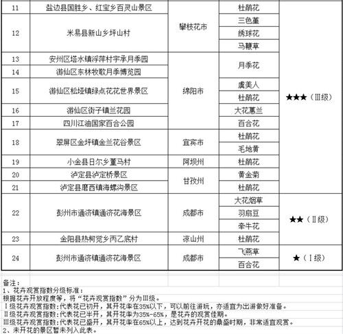 赏花和周末很配!四川这些赏花地正值好风光(图2) 赏花和周末很配!四川这些赏花地正值好风光(图2)