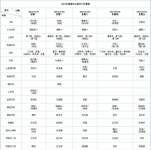 西南医大附院康健中心院区下周门诊专家信息(图1)