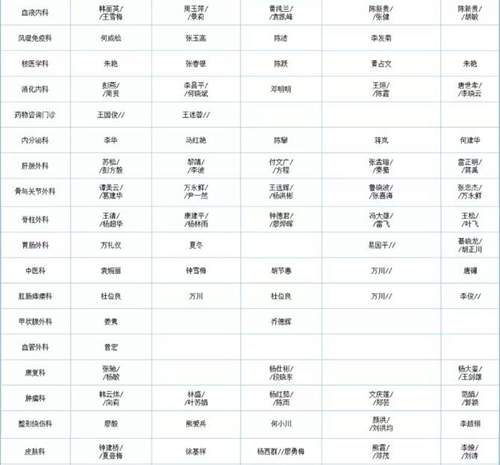 西南医大附院康健中心院区下周门诊专家信息(图2)