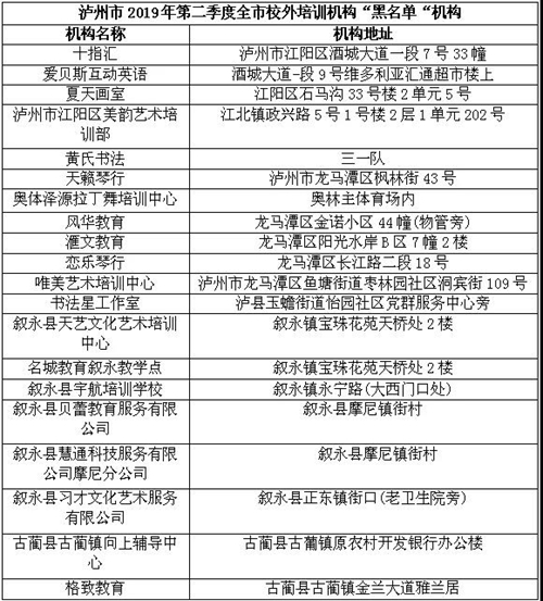 泸州发布二季度校外培训机构白名单和黑名单(图1)
