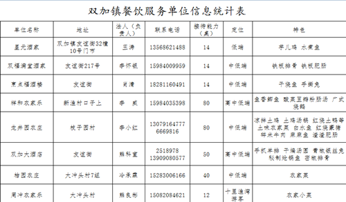 龙马潭乡村文化旅游节：万事俱备&nbsp;明日开幕(图24)