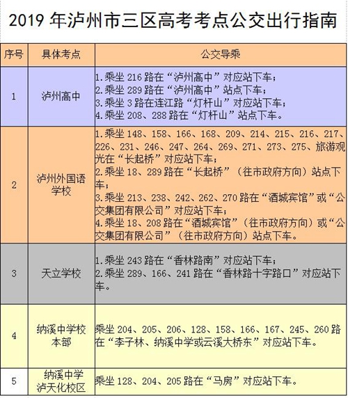 “定”了！泸州188台定制公交服务高考学子(图1)