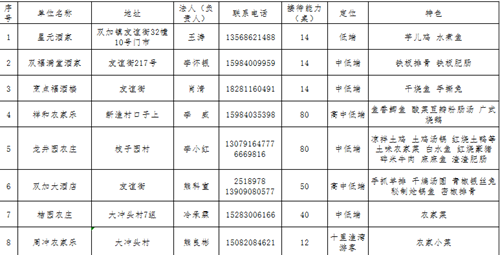 三天端午小长假,十里渔湾最好耍!(图21) 三天端午小长假,十里渔湾最好耍!(图21)