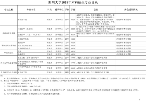 口腔专业不招左撇子 四川大学2019年招生政策(图1) 口腔专业不招左撇子 四川大学2019年招生政策(图1)
