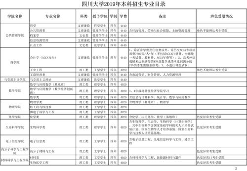 口腔专业不招左撇子 四川大学2019年招生政策(图2) 口腔专业不招左撇子 四川大学2019年招生政策(图2)
