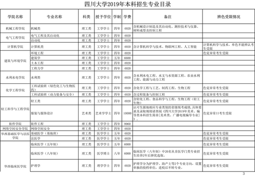 口腔专业不招左撇子 四川大学2019年招生政策(图3) 口腔专业不招左撇子 四川大学2019年招生政策(图3)
