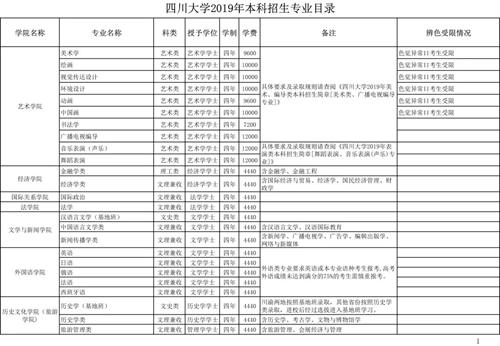 口腔专业不招左撇子 四川大学2019年招生政策(图4) 口腔专业不招左撇子 四川大学2019年招生政策(图4)