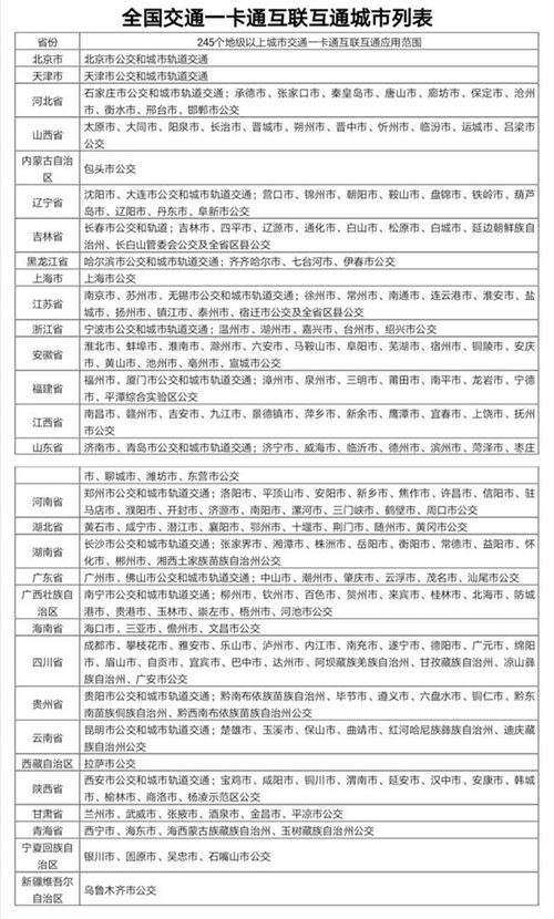 260城交通卡今年通用&nbsp;四川这些市州都将实现(图1)