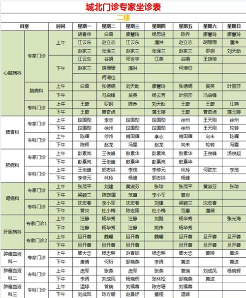 【紧急扩散】西南医大中医院专家坐诊有变动？(图1)