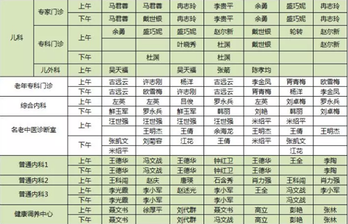 【紧急扩散】西南医大中医院专家坐诊有变动？(图2)