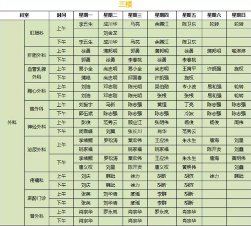 【紧急扩散】西南医大中医院专家坐诊有变动？(图3)