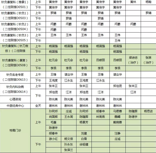 【紧急扩散】西南医大中医院专家坐诊有变动？(图5)