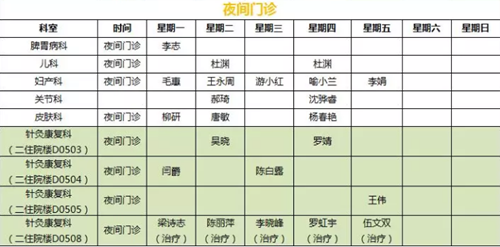 【紧急扩散】西南医大中医院专家坐诊有变动？(图7)