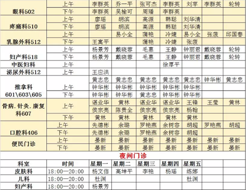 【紧急扩散】西南医大中医院专家坐诊有变动？(图9)