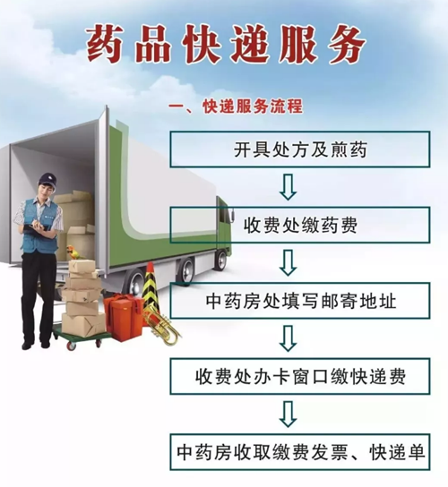 【收藏】到西南医大中医院取药，怎样才最省时？(图6)