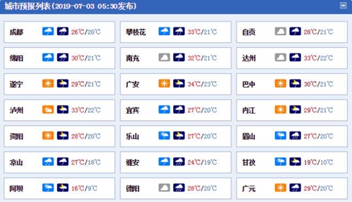 四川雷雨在线&nbsp;成都绵阳乐山等7市局部大雨(图2)