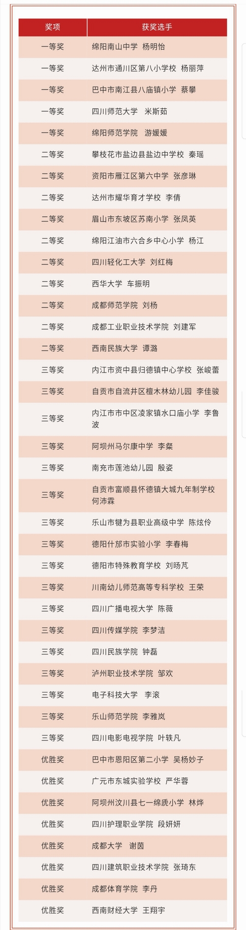 不忘初心&nbsp;立德树人！四川省师德演讲比赛落幕(图4)