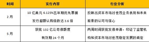 上半年销售额破千亿&nbsp;世茂高质量增长再上台阶(图3)