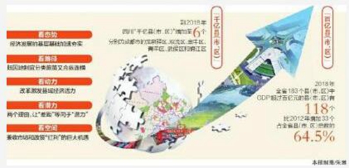 龙腾虎跃竞巴蜀——四川县域经济发展观察(图1) 龙腾虎跃竞巴蜀——四川县域经济发展观察(图1)