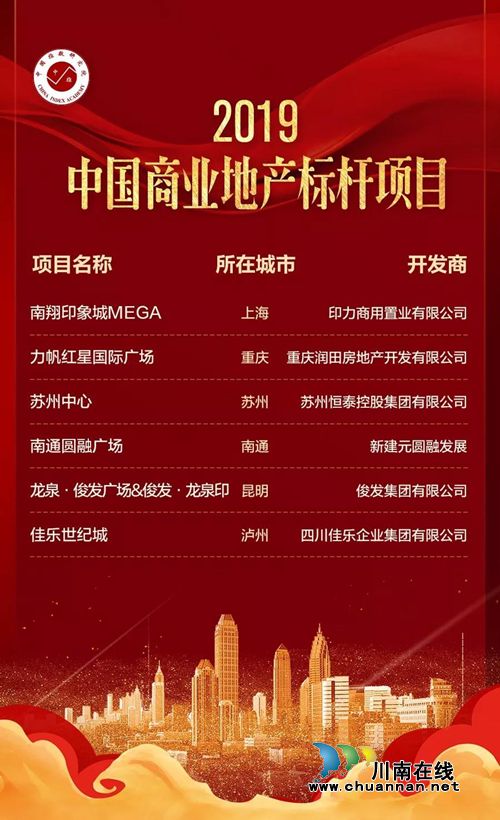 佳乐世纪城荣膺2019中国商业地产标杆项目(图1) 佳乐世纪城荣膺2019中国商业地产标杆项目(图1)
