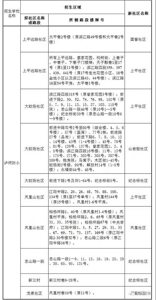 2019年江阳区主城区小学招生划片范围公布！(图3)