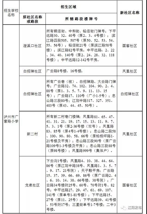 2019年江阳区主城区小学招生划片范围公布！(图4)