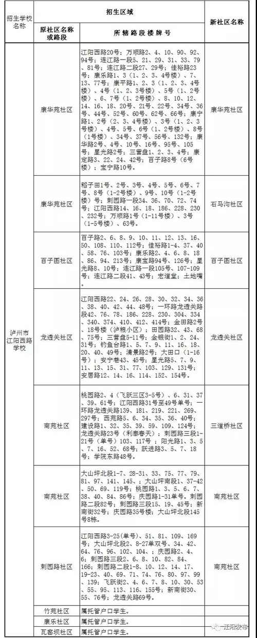 2019年江阳区主城区小学招生划片范围公布！(图6)