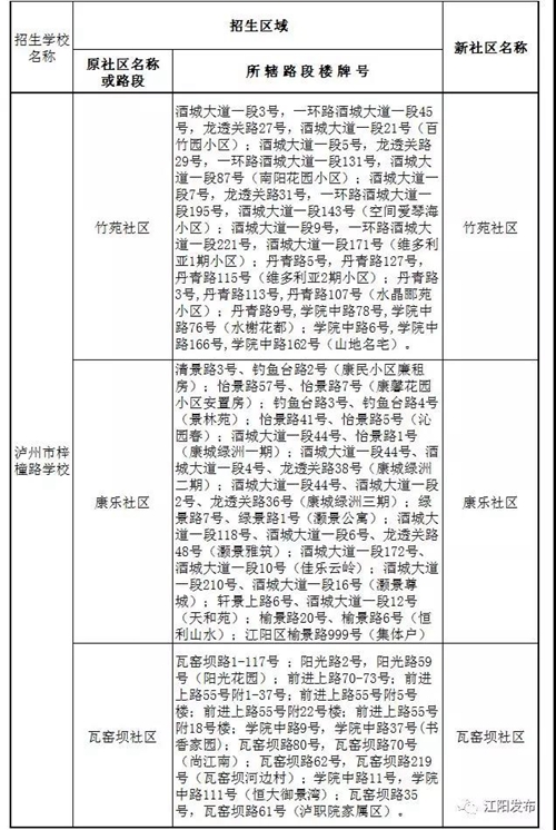 2019年江阳区主城区小学招生划片范围公布！(图7)