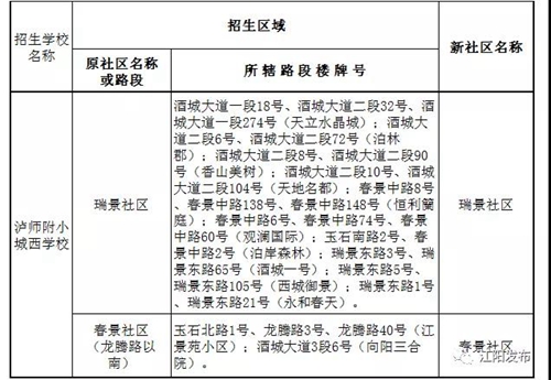 2019年江阳区主城区小学招生划片范围公布！(图8)