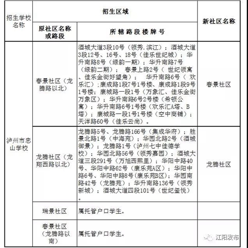 2019年江阳区主城区小学招生划片范围公布！(图10)