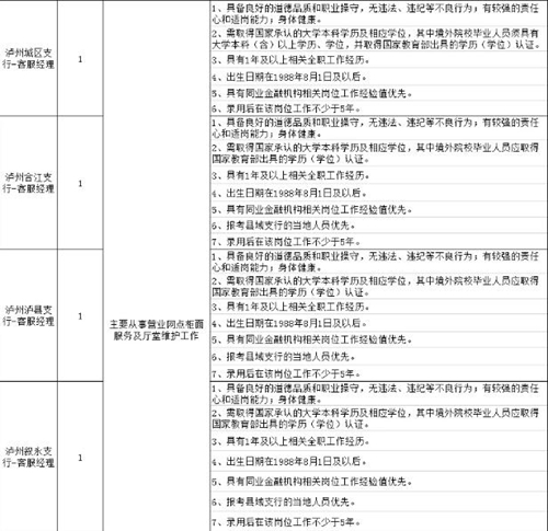 工商银行四川分行2019年秋季社会招聘开始啦(图3)