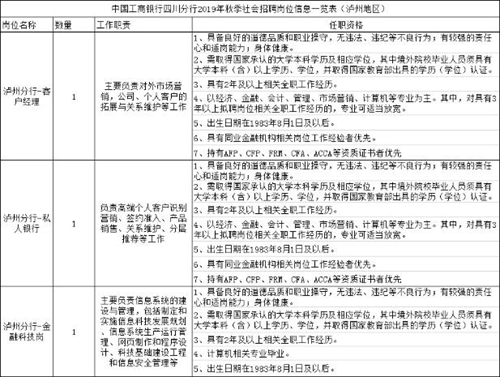 工商银行四川分行2019年秋季社会招聘开始啦(图2)