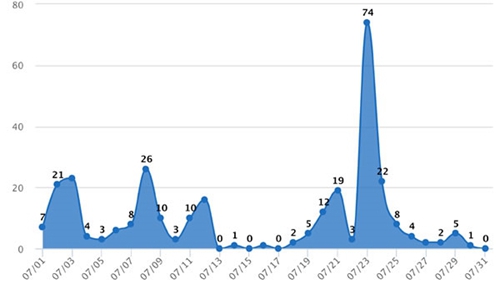 7月四川网络谣言盘点&nbsp;这些谣言你信了吗？(图1)
