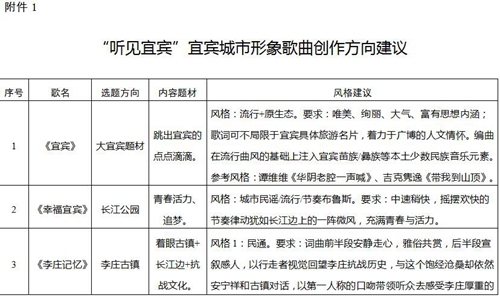“听见宜宾”宜宾城市形象歌曲征集活动公告(图1)
