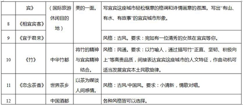 “听见宜宾”宜宾城市形象歌曲征集活动公告(图2)