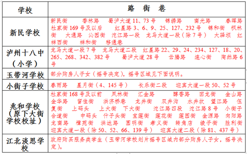 龙马潭区发布2019年主城区小学、初中招生公告(图1)