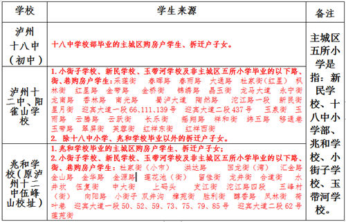 龙马潭区发布2019年主城区小学、初中招生公告