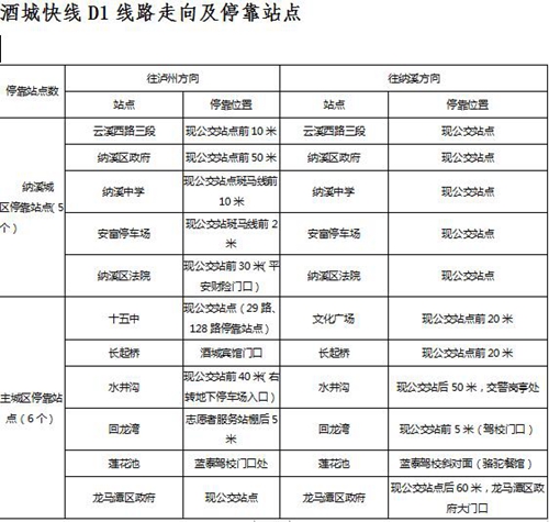 “公交高铁”来了！泸州将推出网约定制公交(图7)