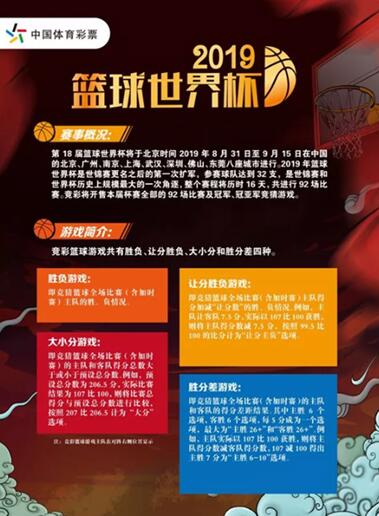 竞你所能，耀世登场！竞彩邀你畅玩篮球世界杯(图5)