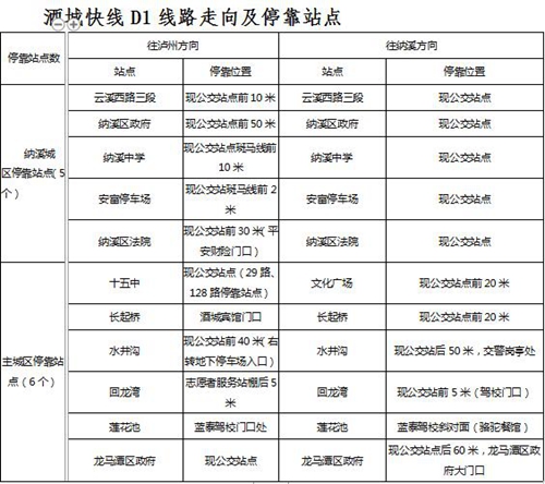 一人一座快捷直达&nbsp;泸州上班族迎来专属公交线(图2)