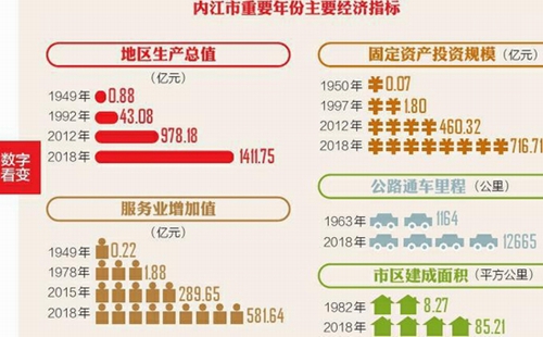 “三变”让内江在成渝城市群中崛起(图1)