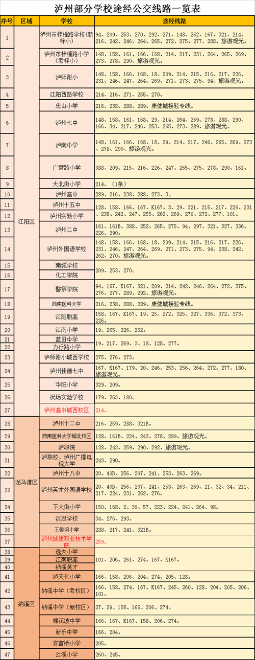 开学季来了 泸州公交开专线增运力保障学生出行(图1)