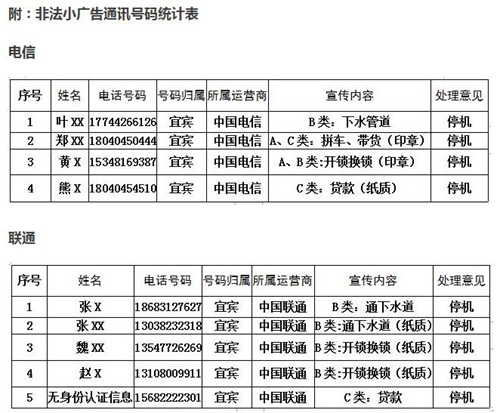 动真格!宜宾这些非法小广告电话被停机!(图2) 动真格!宜宾这些非法小广告电话被停机!(图2)