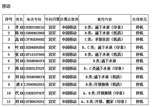 动真格!宜宾这些非法小广告电话被停机!(图3) 动真格!宜宾这些非法小广告电话被停机!(图3)