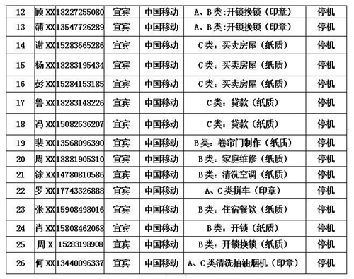 动真格!宜宾这些非法小广告电话被停机!(图4) 动真格!宜宾这些非法小广告电话被停机!(图4)