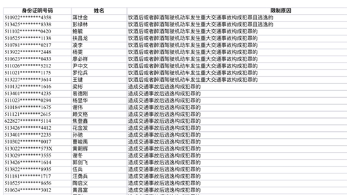 四川公安交警发布8月终生禁驾名单&nbsp;40人上榜(图1)