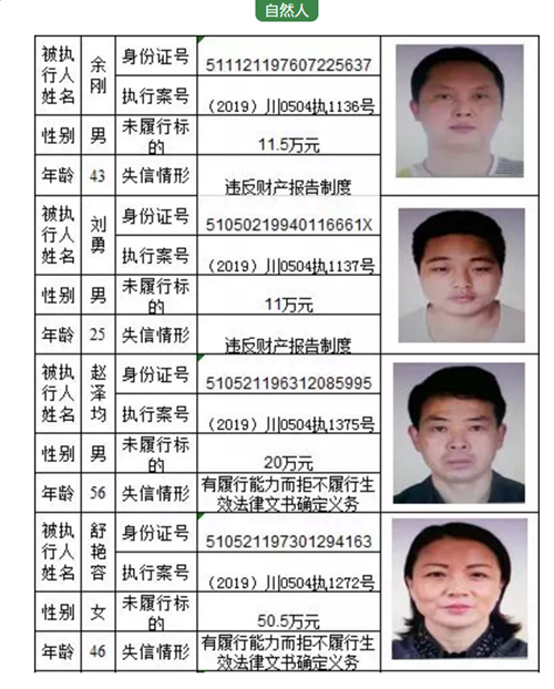 龙马潭区法院公告一批失信被执行人名单(图3)