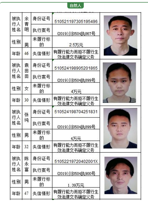 龙马潭区法院公告一批失信被执行人名单(图4)