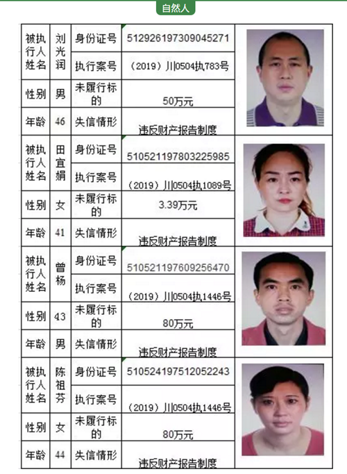 龙马潭区法院公告一批失信被执行人名单(图6)